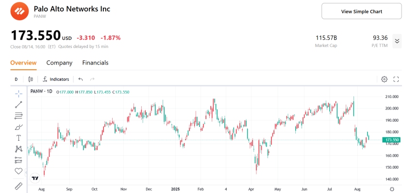 Palo Alto Networks, Inc.